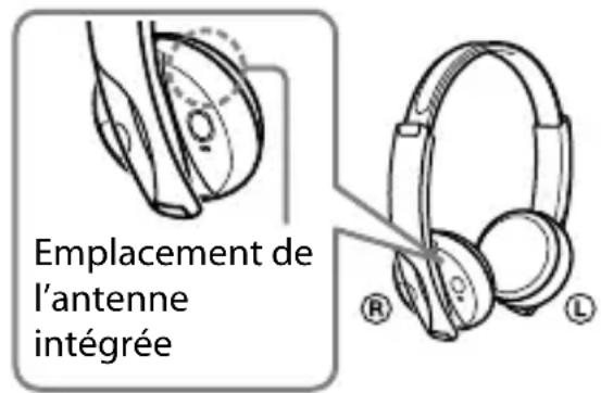 SONY DRBT101 - Communication Bluetooth - 1
