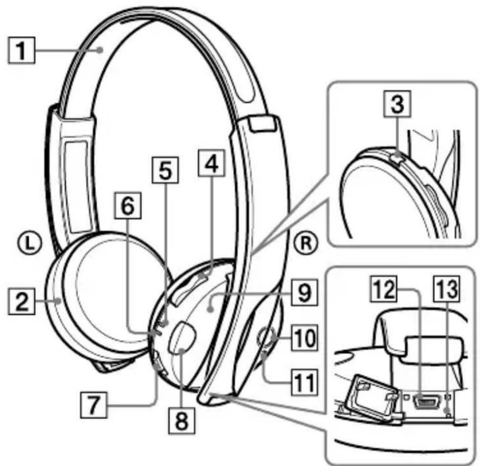 SONY DRBT101 - Emplacement et fonction des pieces - 1