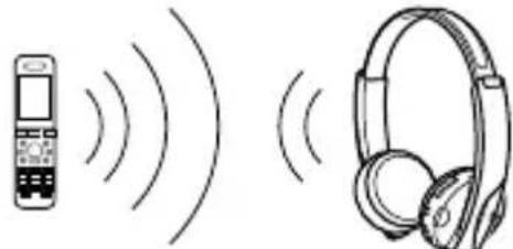 SONY DRBT101 - Connexion Bluetooth - 1