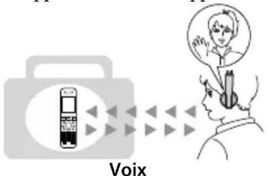 SONY DRBT101 - Discussion téléphonique - 1
