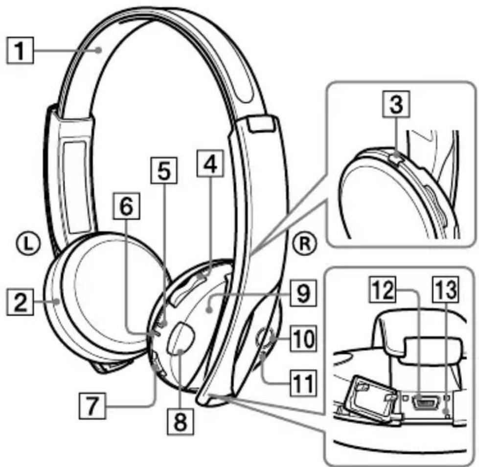 SONY DRBT101 - Location and Function of Parts - 1