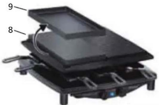 STEBA RC 4 plus - Popis spotrebica - 2