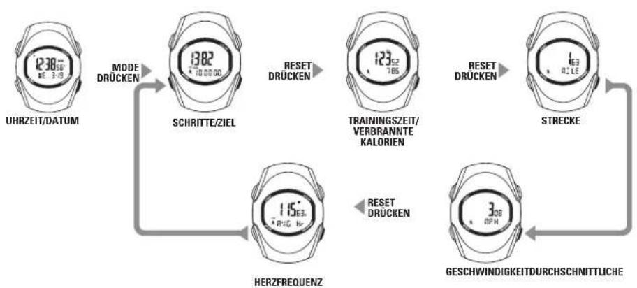 Sportline Solo 925 - HAUPTBETRIEBSMODI - 1