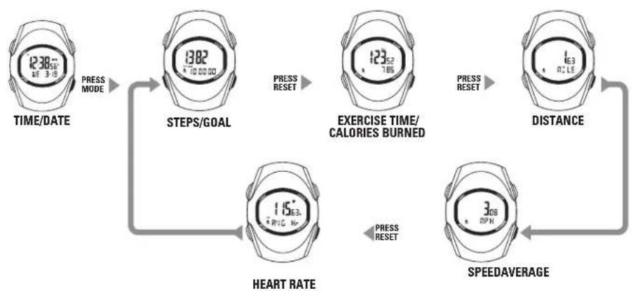 Sportline Solo 925 - HEART RATE LOCK - 3