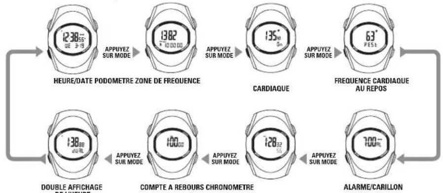 Sportline Solo 925 - PRINCIPAUX MODES DE FONCTIONNEMENT - 1