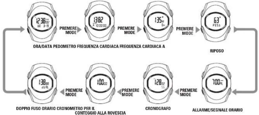 Sportline Solo 925 - PRINCIPALI MODALITA DI FUNZIONAMENTO - 1