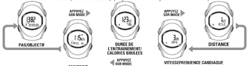 Sportline Solo 925 - MODE PEDOMETER (PODOMETRE) - 1