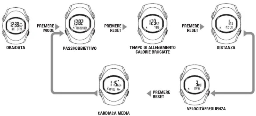 Sportline Solo 925 - PRINCIPALI MODALITA DI FUNZIONAMENTO - 1