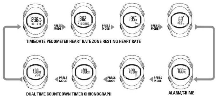 Sportline Solo 925 - HEART RATE LOCK - 2