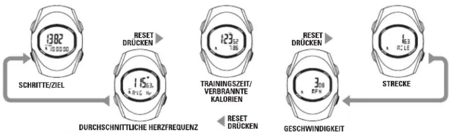 Sportline Solo 925 - SCHRITTZAHLER-MODUS - 1