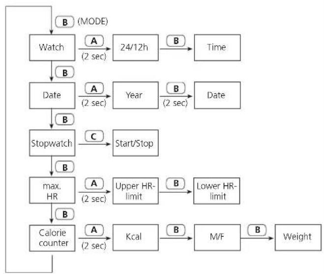 SIGMA Shape Watch - Deutsch - 1