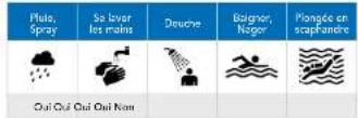 Runtastic Moment - SPECIFICITE - 1