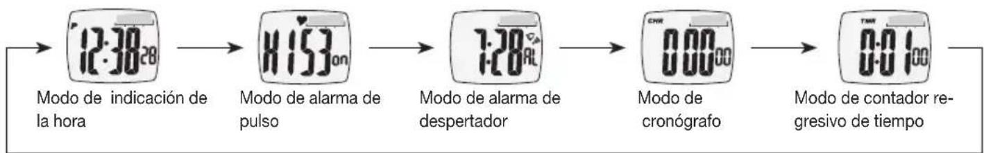 SANITAS SPM 11 - Resumen de modelos - 1