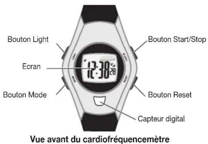 SANITAS SPM 11 - Description de la montre - 2