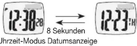 SANITAS SPM 11 - Uhrzeitanzeige und Datumsanzeige - 1