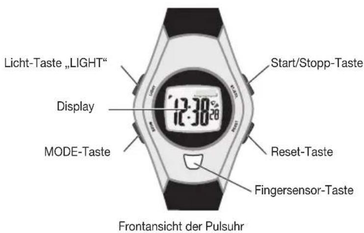 SANITAS SPM 11 - Beschreibung der Uhr - 2