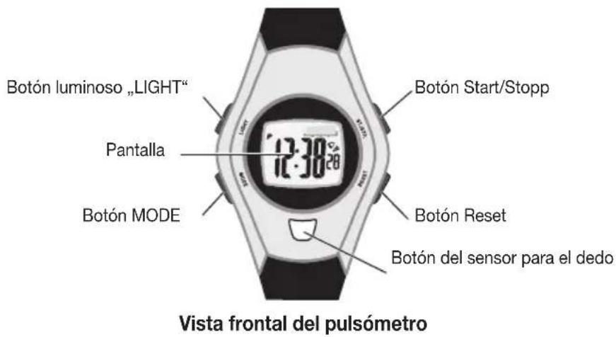 SANITAS SPM 11 - Descripción del pulsómetro - 2