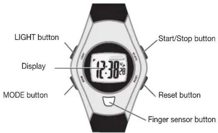 SANITAS SPM 10 - Description of the monitor - 2