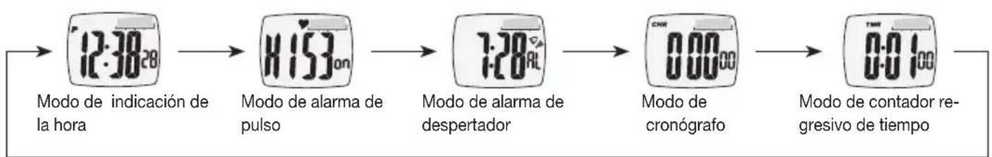SANITAS SPM 10 - Resumen de modelos - 1