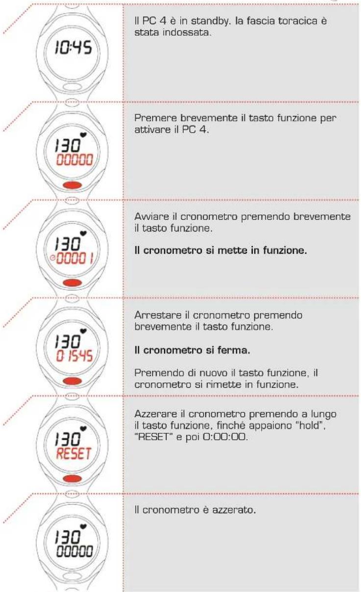 SIGMA PC 4 - Tempo d'allenamento 2.4 Terminare l'allenamento - 1