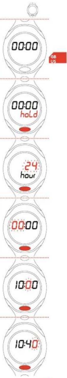 SIGMA PC 4 - Overview: Watch, symbols and display layout 1.3 Setting the time - 3