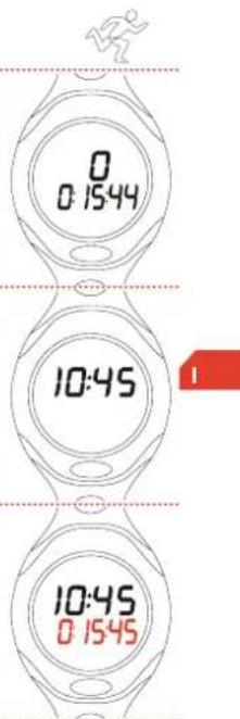 SIGMA PC 4 - Tempo d'allenamento 2.4 Terminare l'allenamento - 2