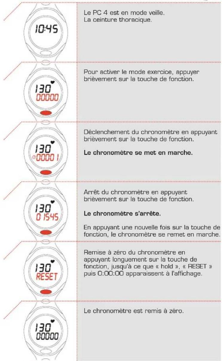 SIGMA PC 4 - Durée de l'exercice 2.4 Arrét de l'exercice - 2