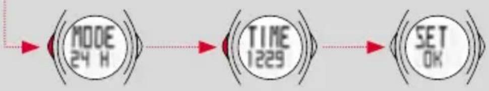 SIGMA PC 22.13 - TIME - Réglage de l'heure : - 1