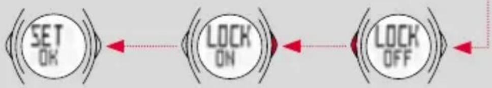 SIGMA PC 22.13 - LOCK - Activation du verrou clavier : - 2