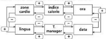 SIGMA Fit Watch - Regolazioni base SETTING - 2