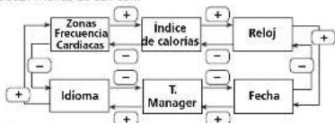 SIGMA Fit Watch - Reglajes de base SETTING - 2