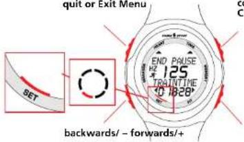 SIGMA Fit Watch - Basic setting (SET) - 2