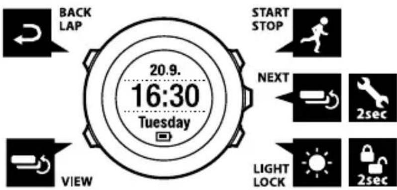 SUUNTO Ambit 2.5 - UTILISATION DES BOUTONS - 1
