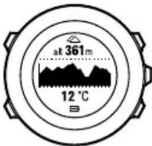 SUUNTO Ambit 2.5 - Utilisation du profil Altimètre - 1