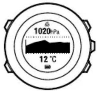 SUUNTO Ambit 2.5 - Utilisation du profil Baromètre - 1