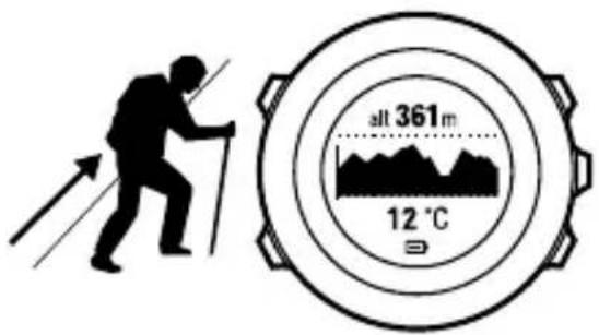 SUUNTO Ambit 2.5 - Utilisation du profil Automatique - 1
