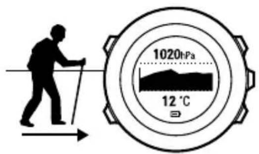 SUUNTO Ambit 2.5 - Utilisation du profil Automatique - 2