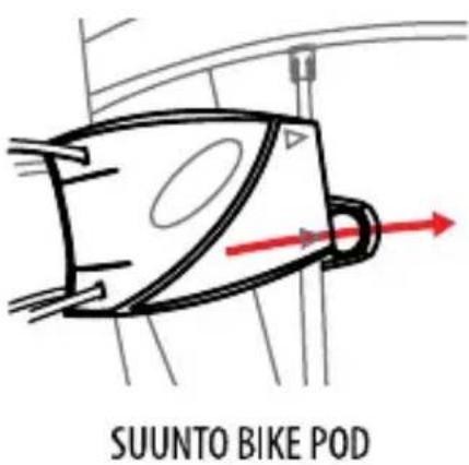 SUUNTO Ambit 2.5 - LIAISON POD/CEINTURE DE FREQUENCY CARDIAQUE - 3