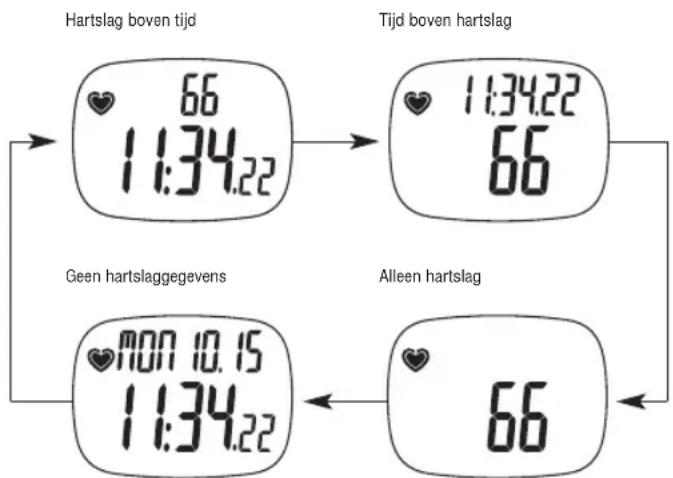 TIMEX W177M586 - Modus HRM Setup - 1