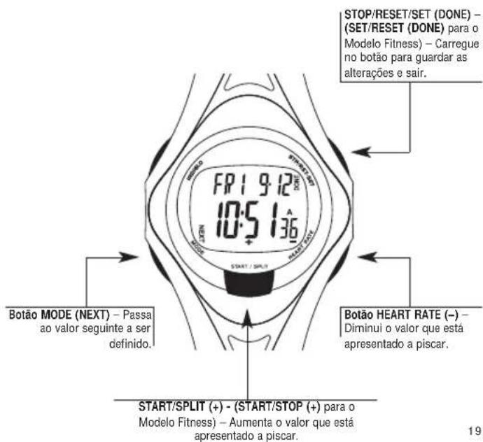 TIMEX W177M586 - Modos e Funções - 1