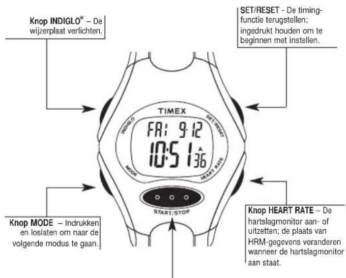 TIMEX W177M586 - Informatie op het display - 3
