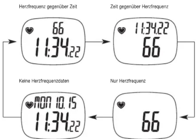 TIMEX W177M586 - HFM-Einrichtverfahren - 1