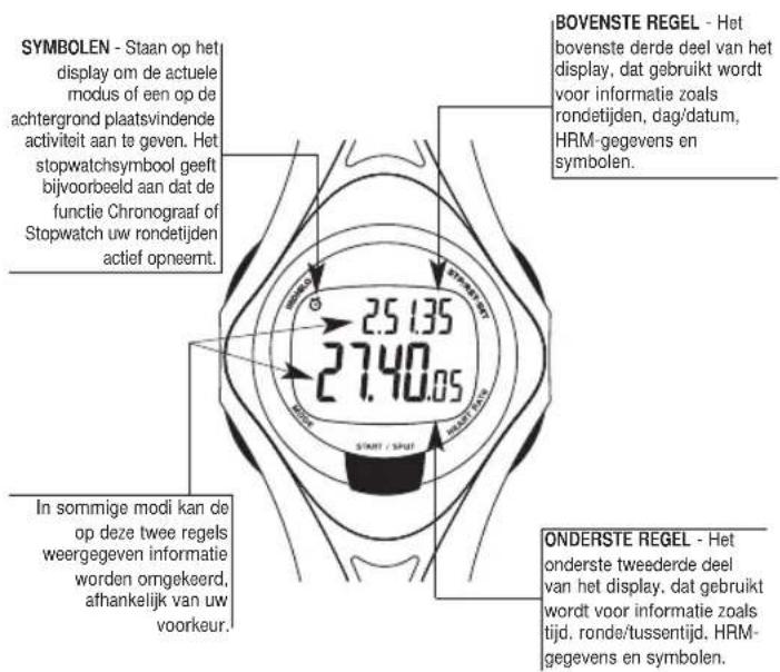 TIMEX W177M586 - Informatie op het display - 1