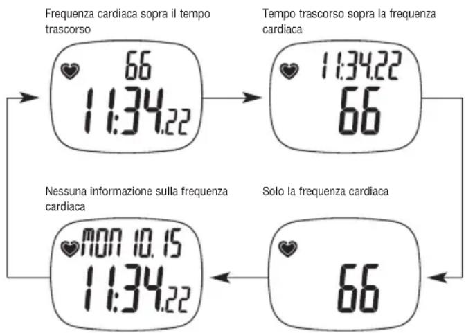 TIMEX W177M586 - Modalità di impostazione del MFC - 1