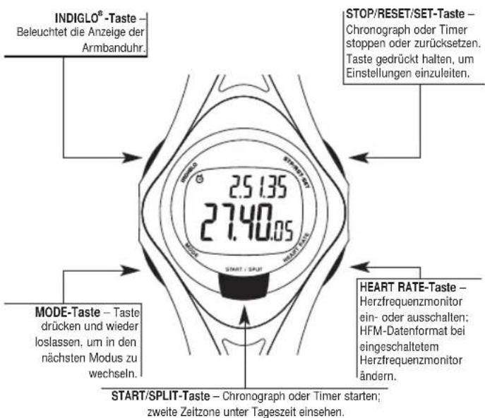 TIMEX W177M586 - Anzeigeinformation - 2