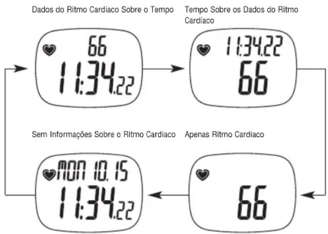 TIMEX W177M586 - Visualização da Informação do Ritmo Cardiaco e dos Tempos - 1