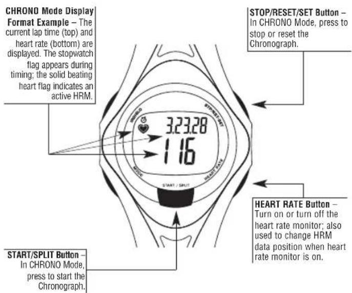 TIMEX W177M586 - Using the Chronograph - 1