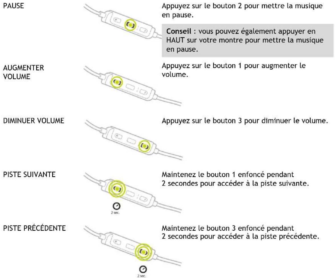 TOMTOM Spark 2 - Utiliser les commandes du casque d'écoute - 2