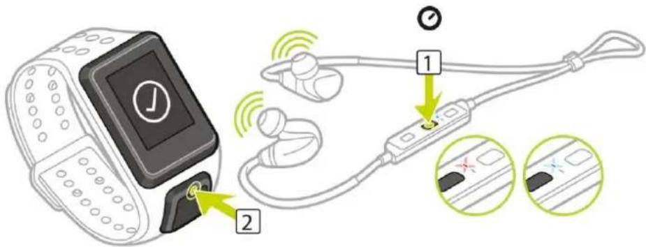 TOMTOM Spark 2 - Coupler un casque d'écoute à la montre - 1
