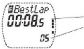 POLAR S725 - Données des temps au tour (LAPS) - 2